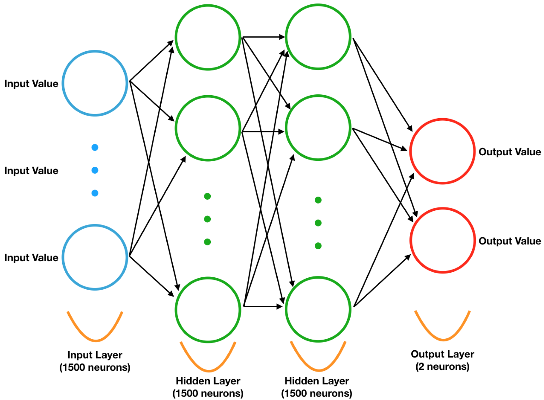 Architecture of Neural Networks