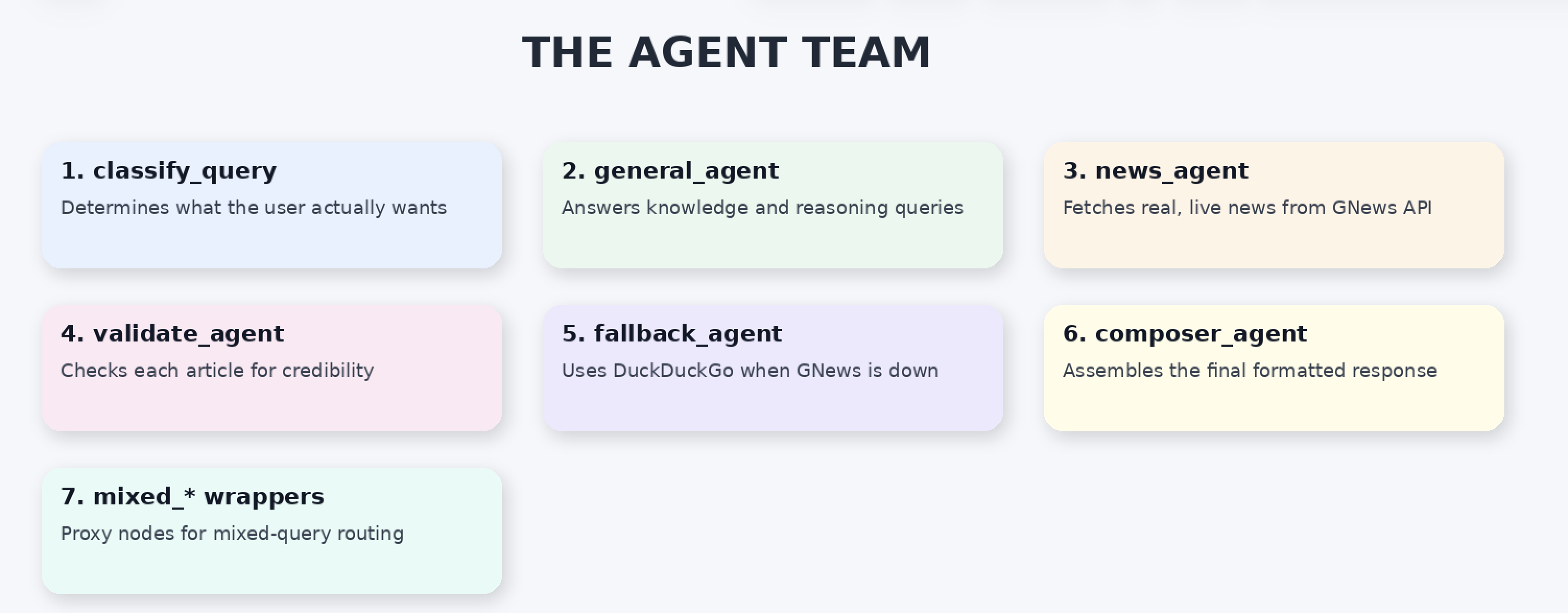 Evaluation Dashboard: Judge Scores × Metrics