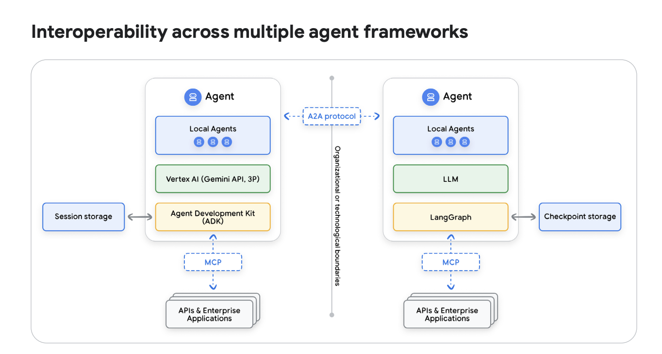Memory Generation and Consolidation Pipeline