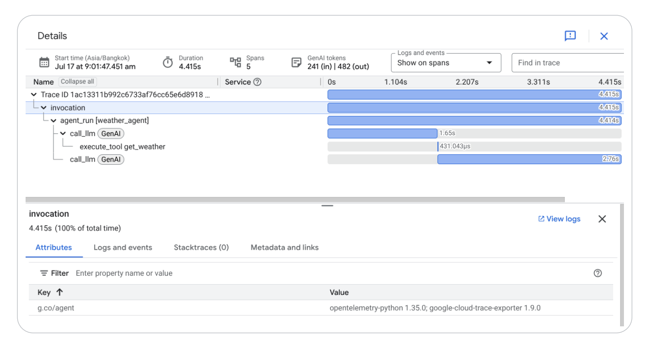 OpenTelemetry Tracing Visualization