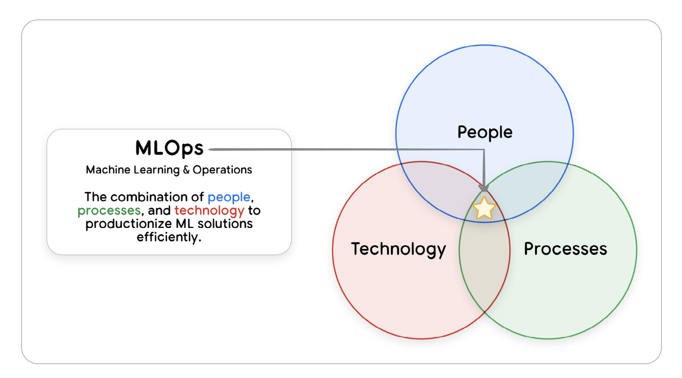 Prototype-to-Production workflow