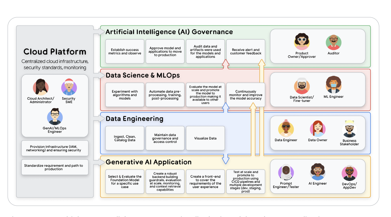 Evaluation-gated CI/CD pipeline