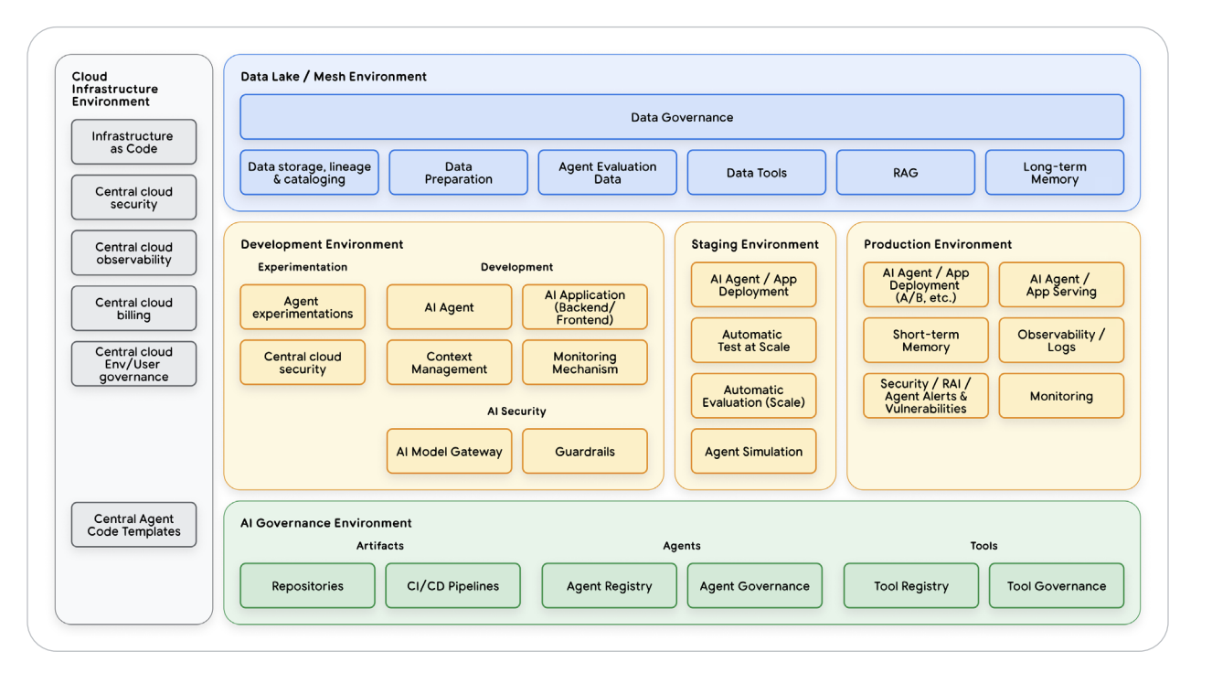 Secure agent architecture with HITL