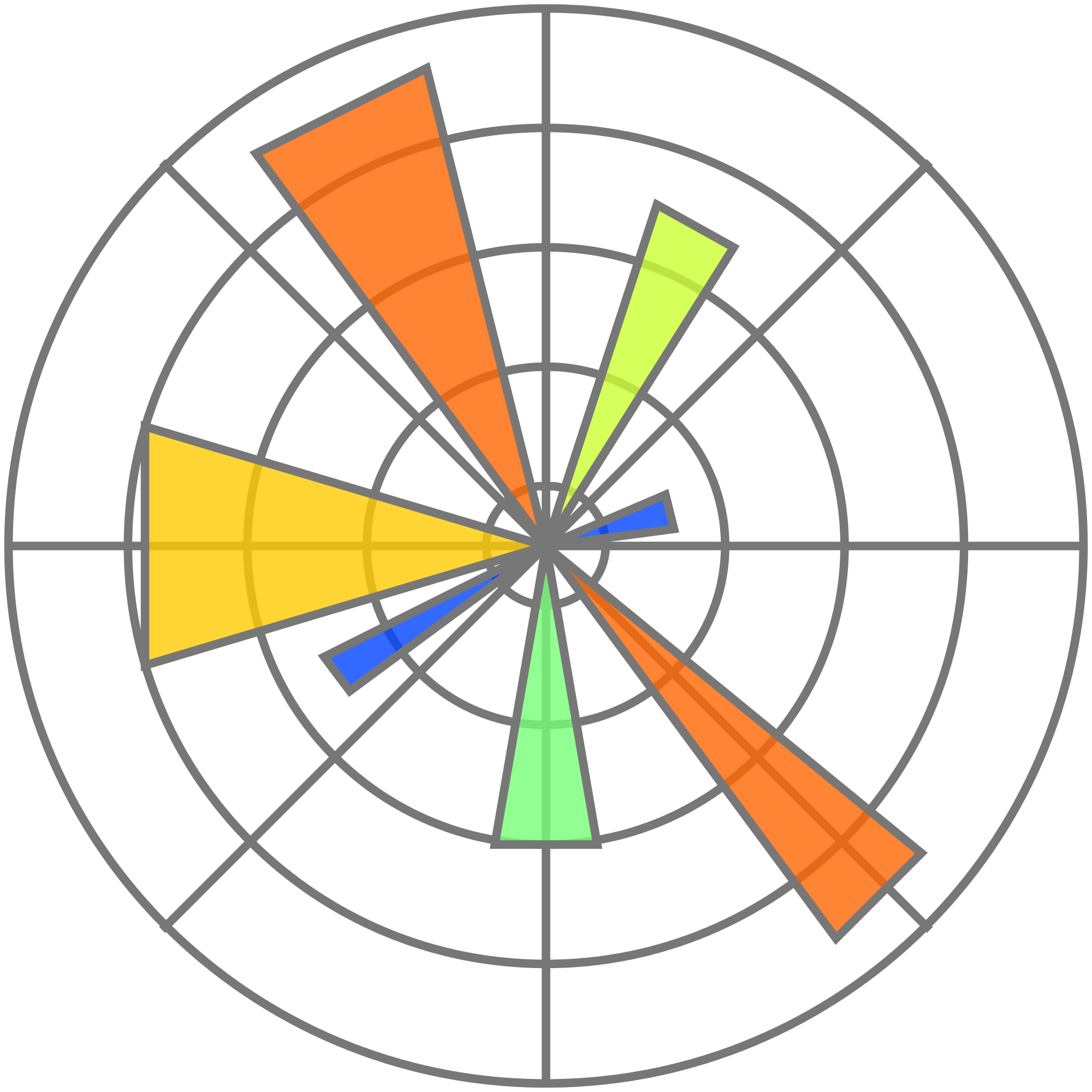 D3 D3 icon